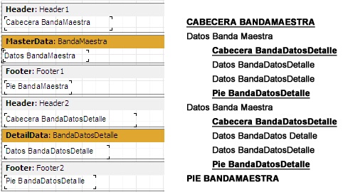 ejemplo de impresión de cabecera y pie en informe con dos niveles de datos