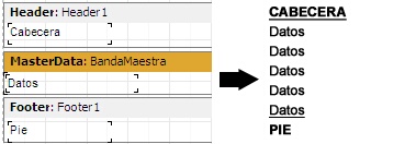 ejemplo de impresión de datos de una banda con cabecera y pie