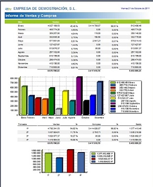 Informes de ventas y compras en OfiPro