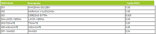 listado con datos en formato tabla