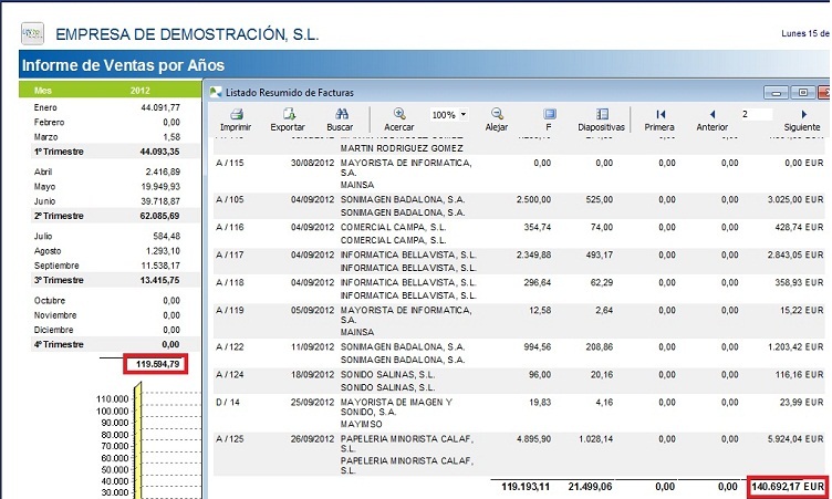 El Informe De Ventas No Coincide Con El Listado De Facturas