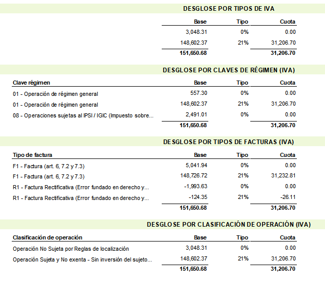 Página resumen de operaciones y tipos de IVA